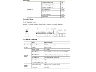 Utilaj profile metalice